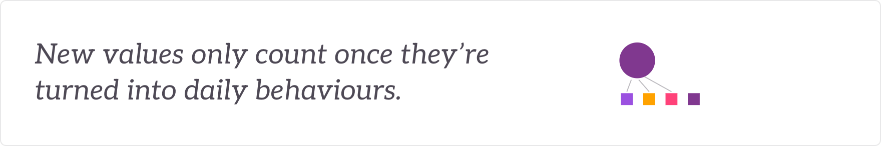 New values only count once they're turned into daily behaviours - values translated into behaviours.