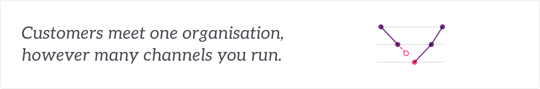Customers meet one organisation, however many channels you run - one journey dropping out of line as it crosses channels.
