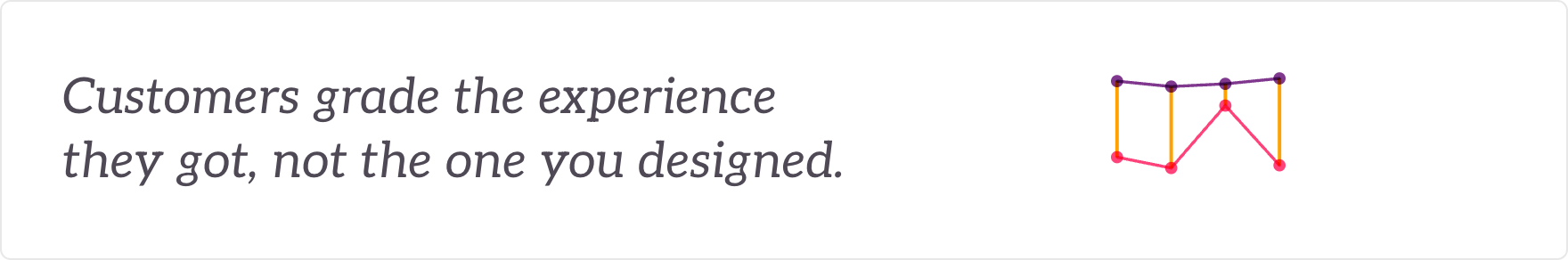 Customers grade the experience they got, not the one you designed - the believed experience above what customers report.