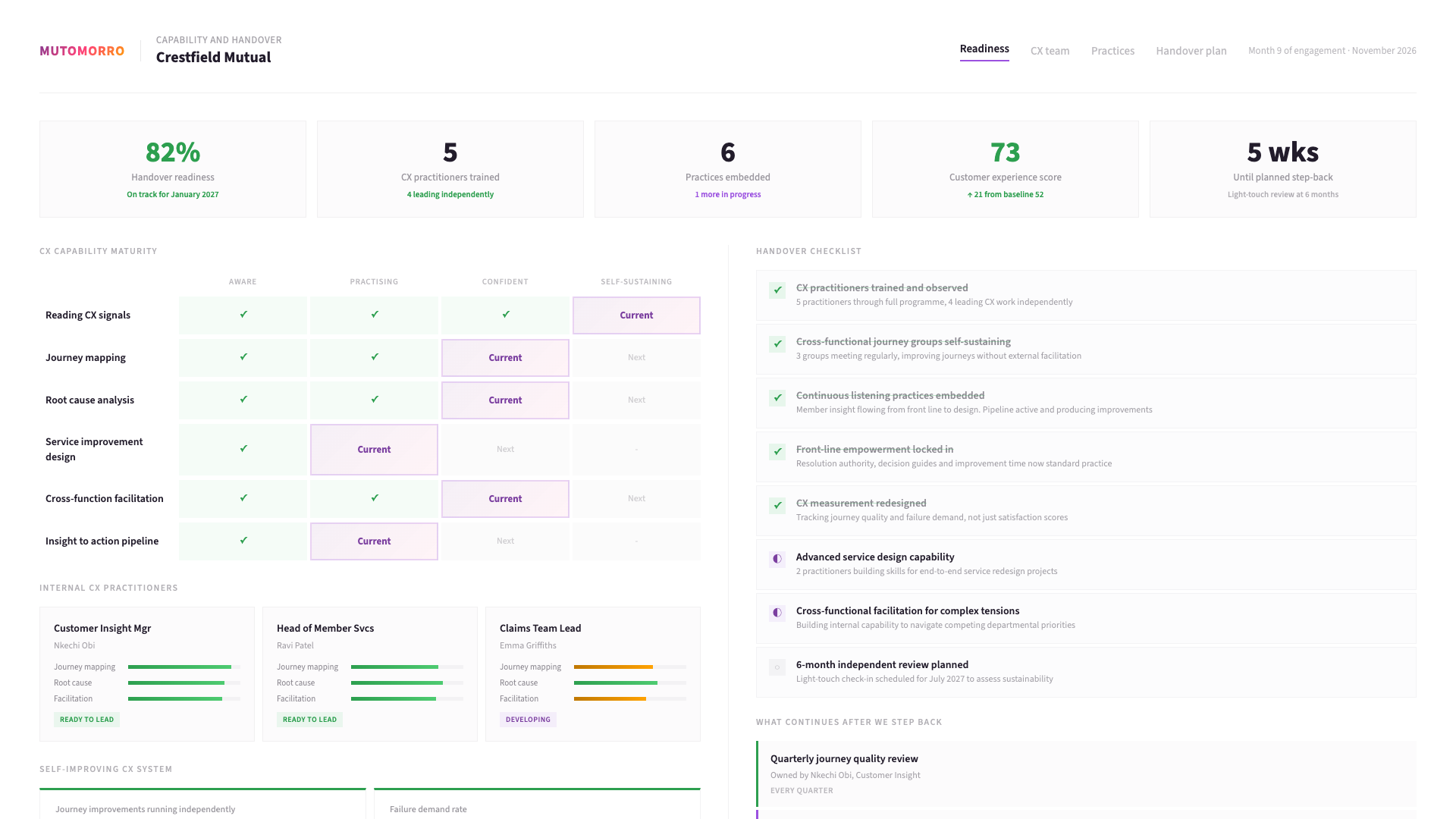 Example Customer-Led Improvement output: an illustrative sample of the worked dashboard - the key observations it captures, and the priorities you leave with.