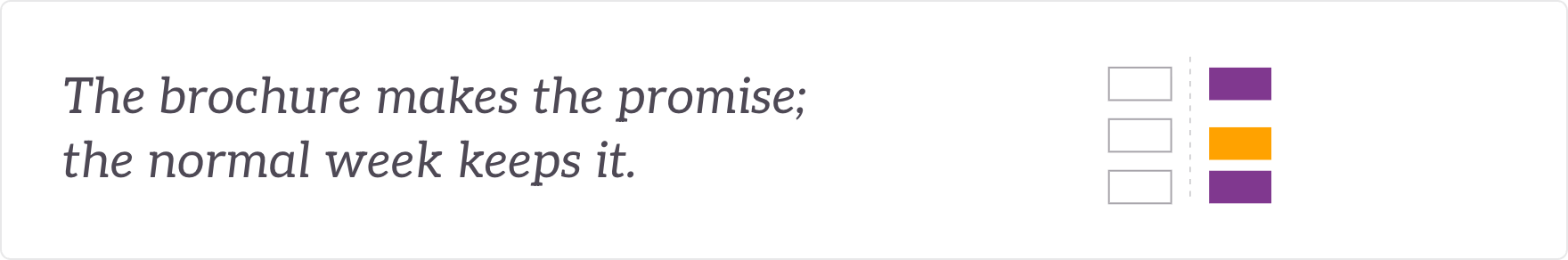 The brochure makes the promise; the normal week keeps it - the promised experience beside what the week delivers.