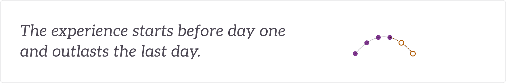 The experience starts before day one and outlasts the last day - a lifecycle arc running past both ends.