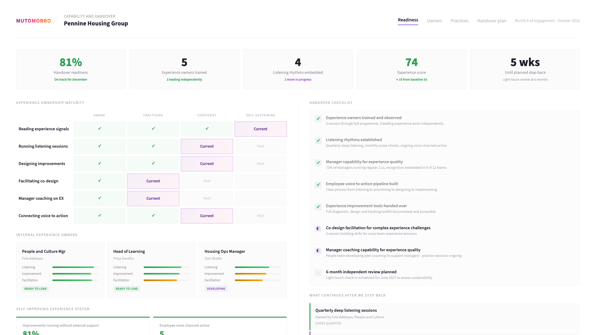 Example Employee Experience Rollout output: an illustrative sample of the worked dashboard - the key observations it captures, and the priorities you leave with.