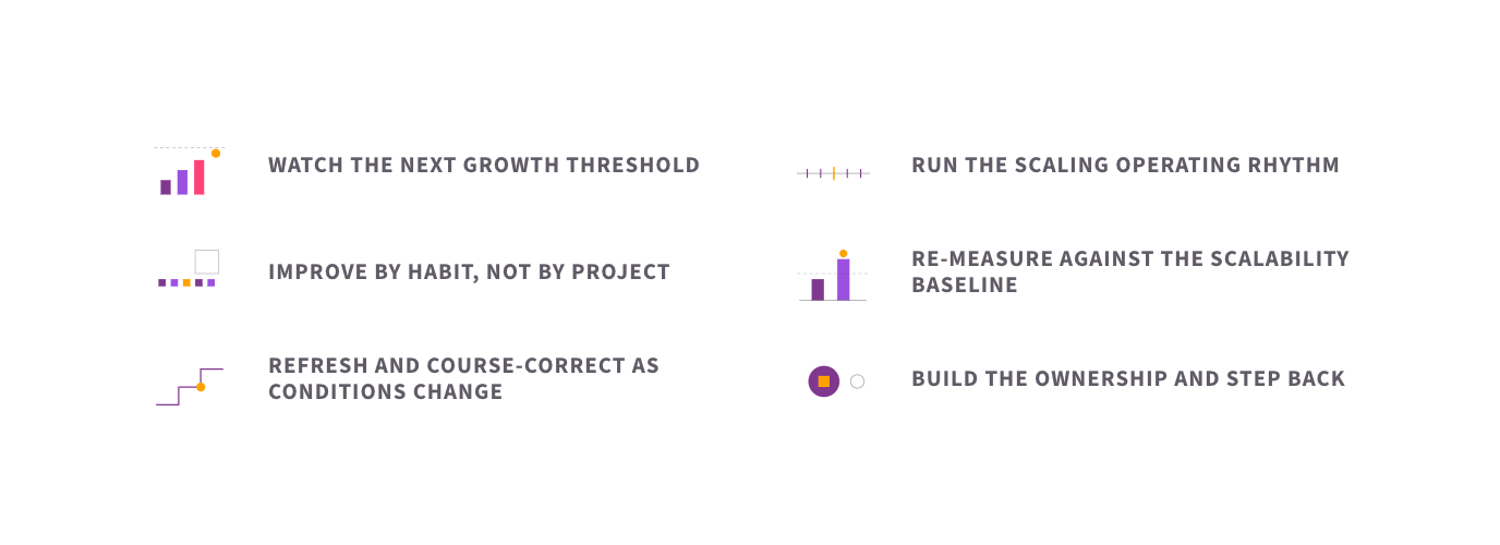 The six elements of growing without breaking: watching the next growth threshold, running the scaling operating rhythm, improving by habit not by project, re-measuring against the scalability baseline, refreshing and course-correcting as conditions change, and building the ownership and stepping back.
