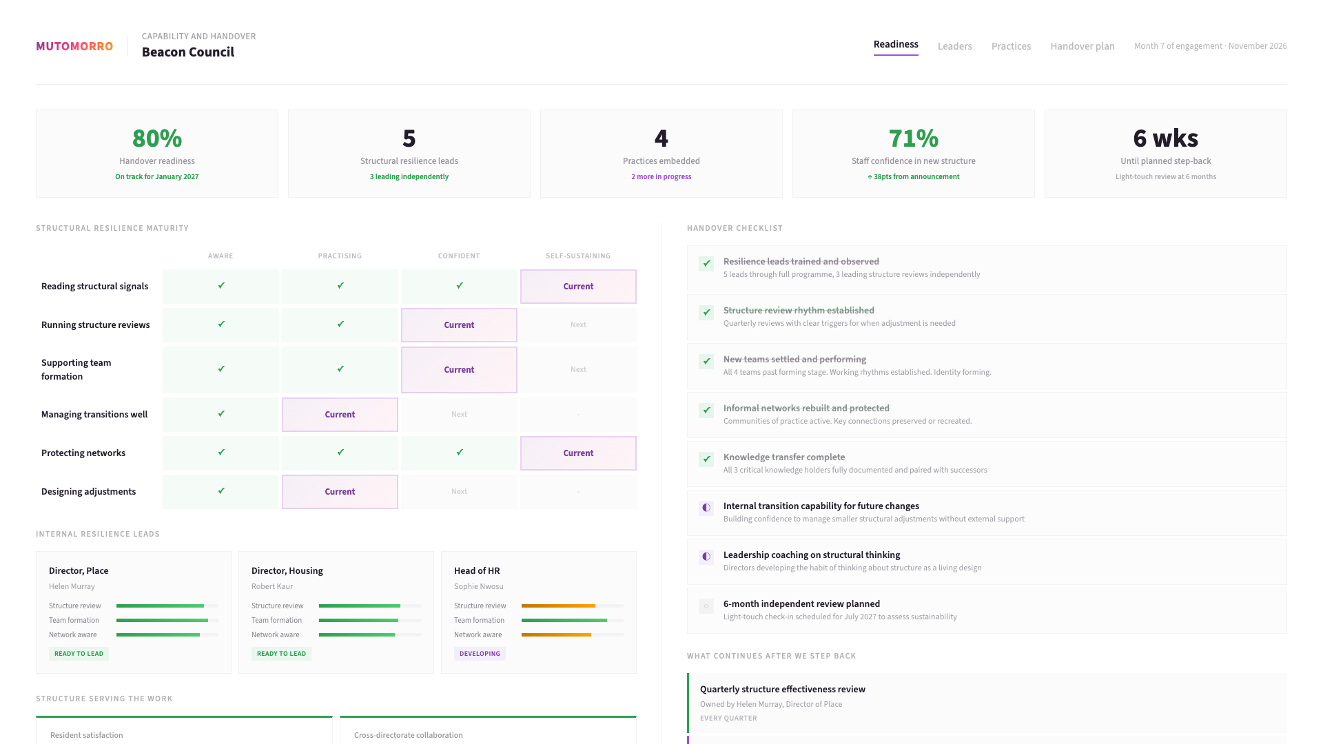Example Guarding the New Structure output: an illustrative sample of the worked dashboard - the key observations it captures, and the priorities you leave with.