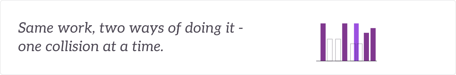 Same work, two ways of doing it - one collision at a time. Two ways of running the same work interleaved.