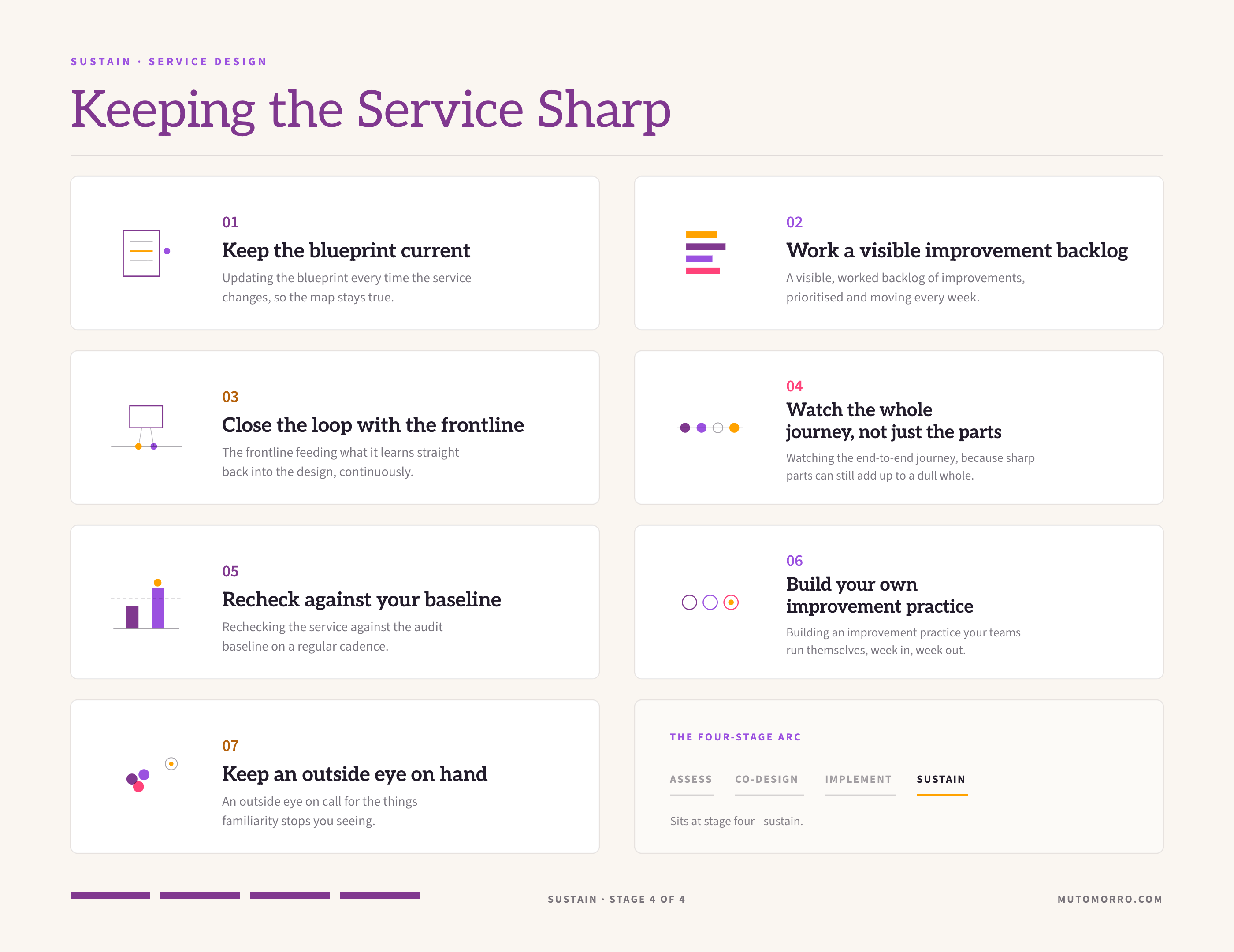 Keeping the service sharp sheet: the seven elements - keeping the blueprint current, working a visible improvement backlog, closing the loop with the frontline, watching the whole journey, rechecking against your baseline, building your own improvement practice, and keeping an outside eye on hand.