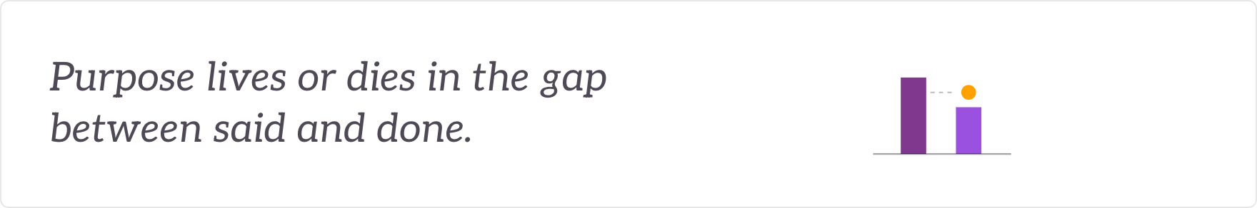 Purpose lives or dies in the gap between said and done - the say-do gap tracked.