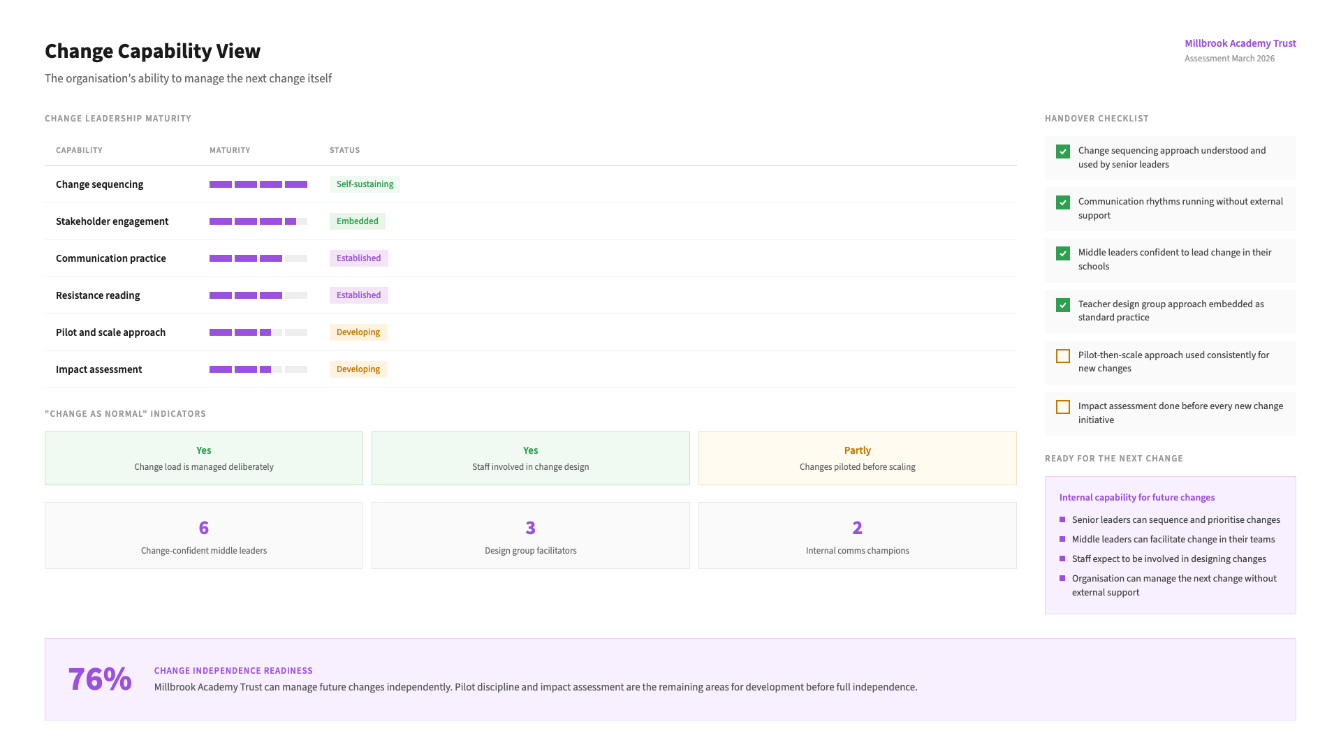 Example Making Change Stick output: an illustrative sample of the worked dashboard - the key observations it captures, and the priorities you leave with.