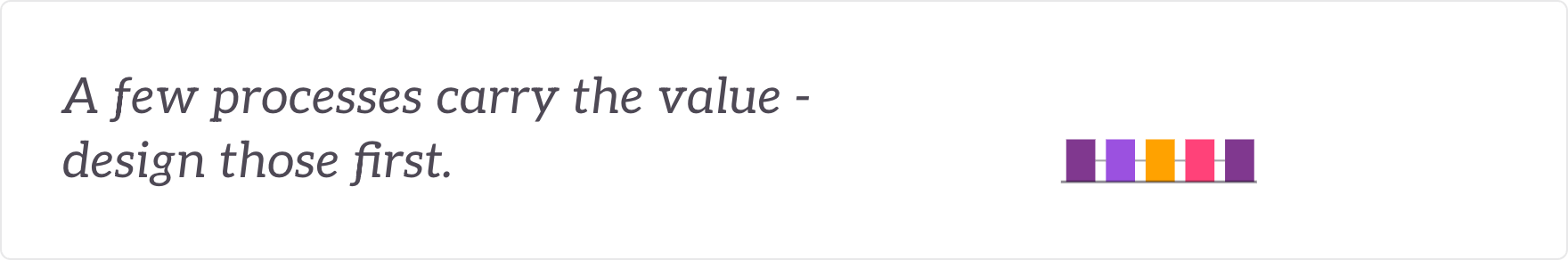 A few processes carry the value - design those first. The value chain and the handoffs that matter.