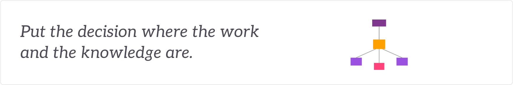 Put the decision where the work and the knowledge are - decision rights pushed down to where work happens.