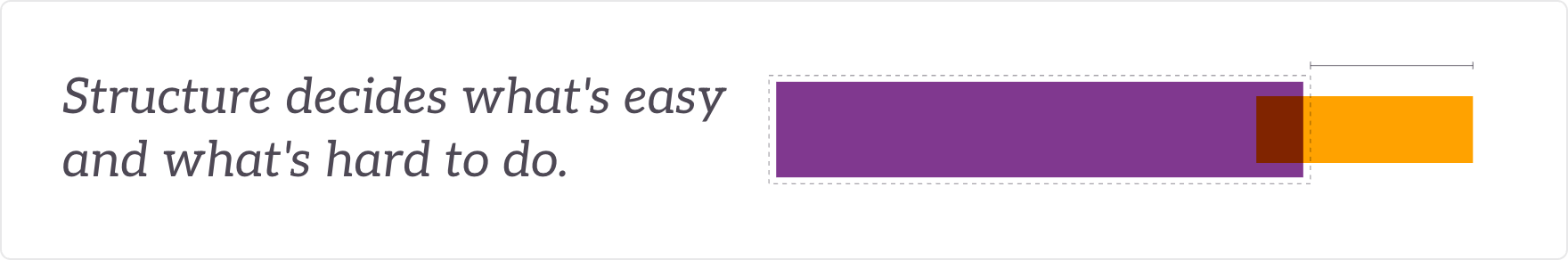 Structure decides what's easy and what's hard to do - an organisation's shape outgrowing its original outline.