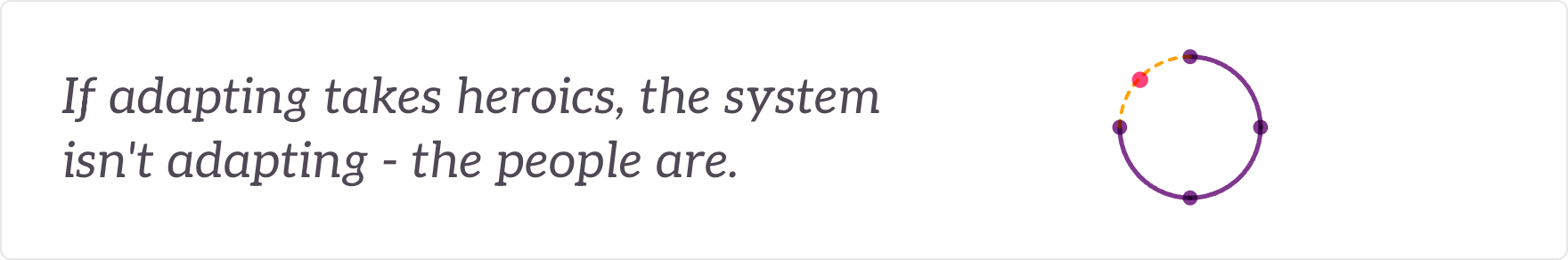 If adapting takes heroics, the system isn't adapting - the people are. A loop closing only by an effortful jump.