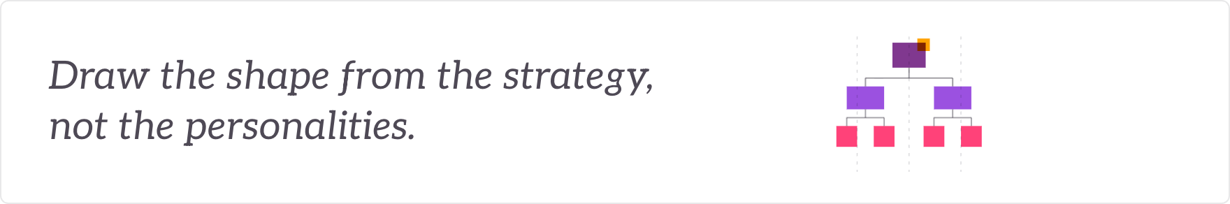 Draw the shape from the strategy, not the personalities - a target structure of reporting lines, spans and layers.