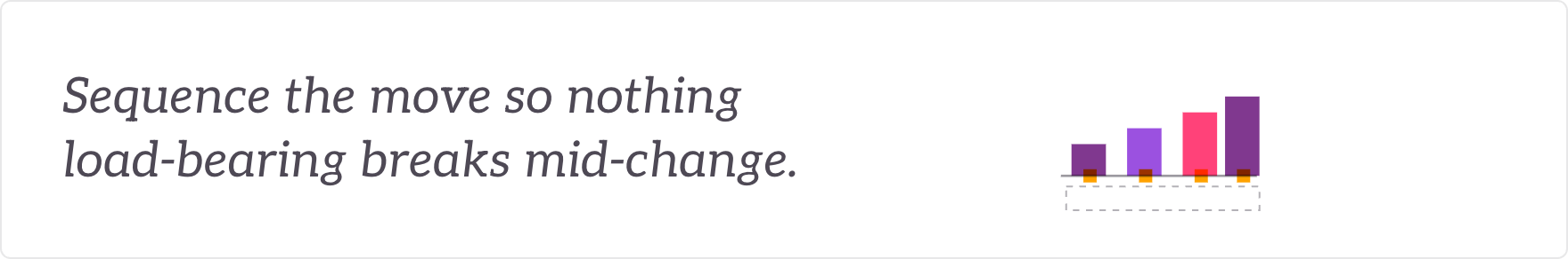 Sequence the move so nothing load-bearing breaks mid-change - a staged transition roadmap over its foundations.