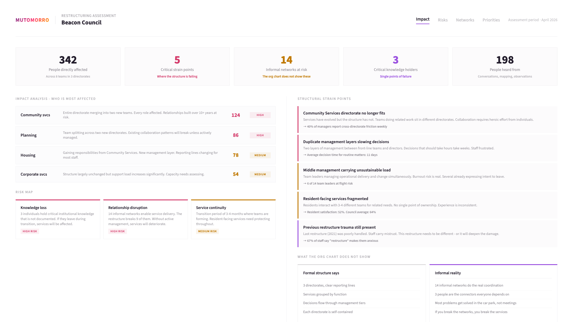 Example restructure readiness review output: an illustrative sample of the findings dashboard - the key observations we surface, and the prioritised changes you leave with.