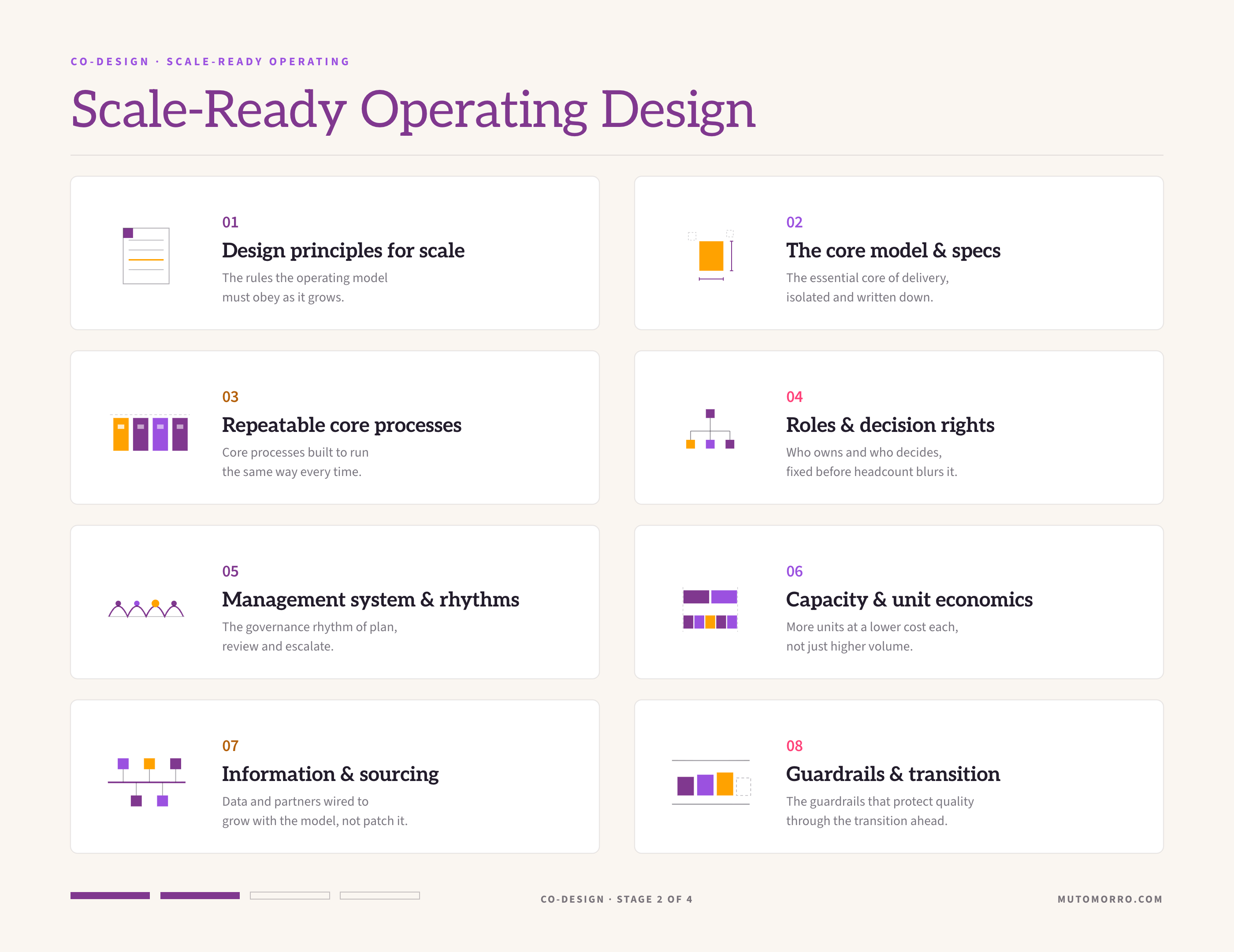 Scale ready operating design sheet: the eight elements we design - design principles for scale, the core model and its minimum specifications, repeatable core processes, roles, structure and decision rights, management system and governance rhythms, capacity and unit economics of delivery, information and sourcing at the principles level, and quality guardrails and the transition roadmap.
