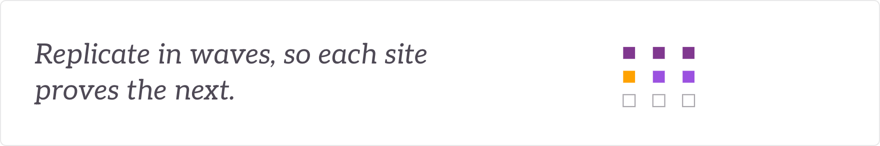 Replicate in waves, so each site proves the next - multi-site replication, wave by wave.