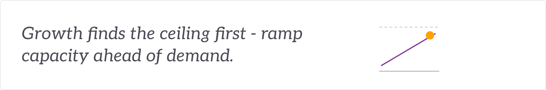 Growth finds the ceiling first - ramp capacity ahead of demand. Throughput and capacity ramped.
