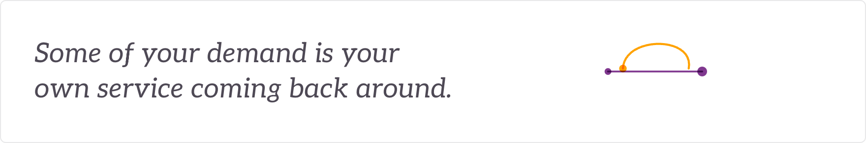 Some of your demand is your own service coming back around - a contact looping back to where it started.