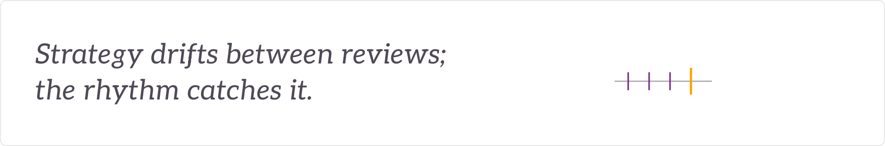 Strategy drifts between reviews; the rhythm catches it - a strategy-review rhythm.
