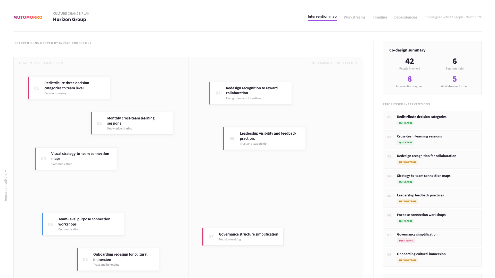 Example Target Culture Design output: an illustrative sample of the worked dashboard - the key observations it captures, and the priorities you leave with.