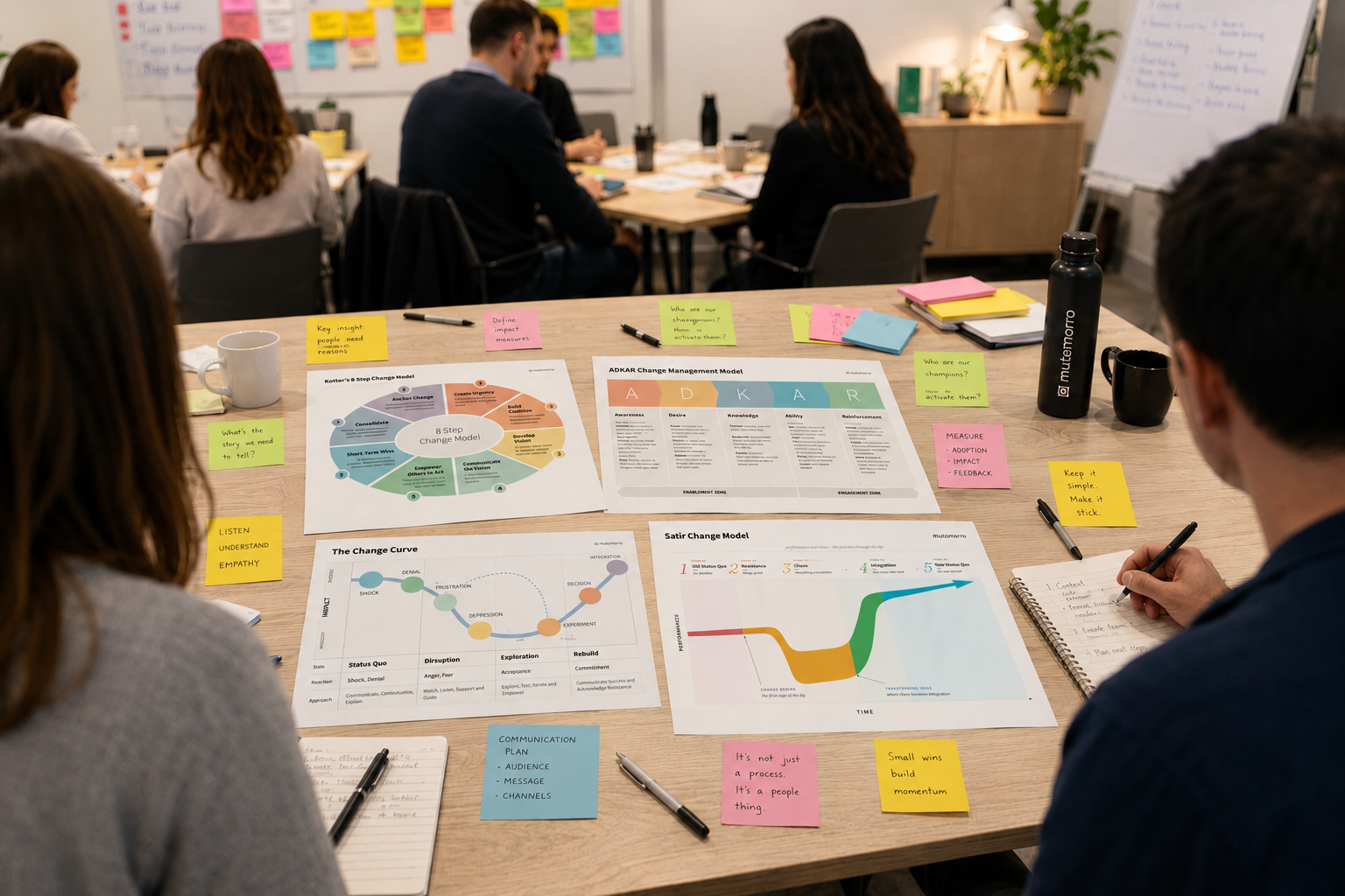 Team workshop table displays change management models, sticky notes, and collaboration materials during training session