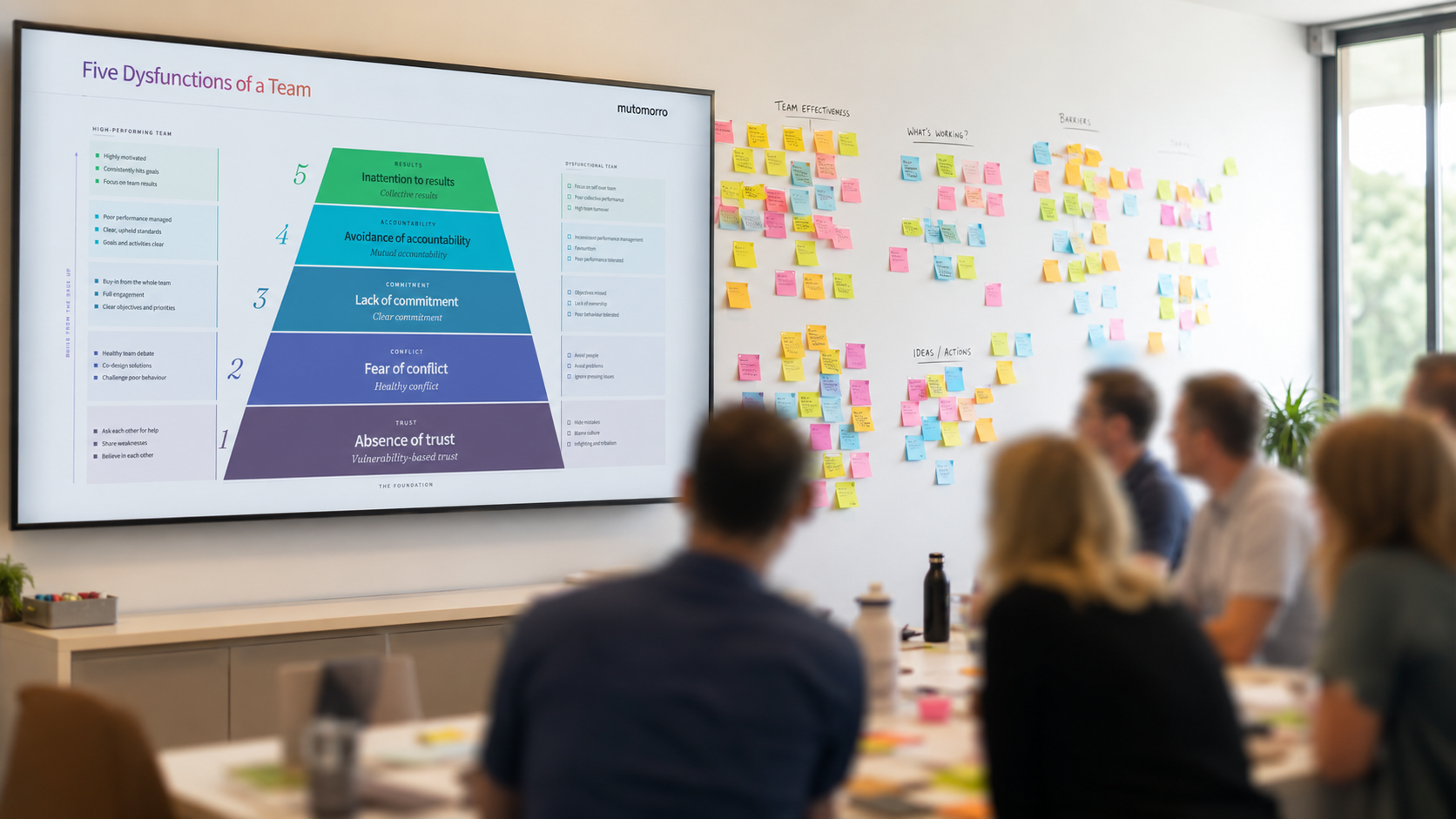 Team effectiveness training - a group of individuals look at a screen with 5 dysfunctions of a team displayed, and key model in team effectiveness.