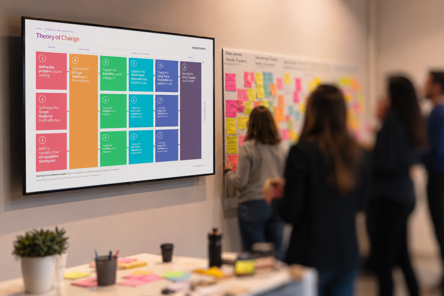 Team members workshop around colourful Theory of Change framework displayed on screen and wall
