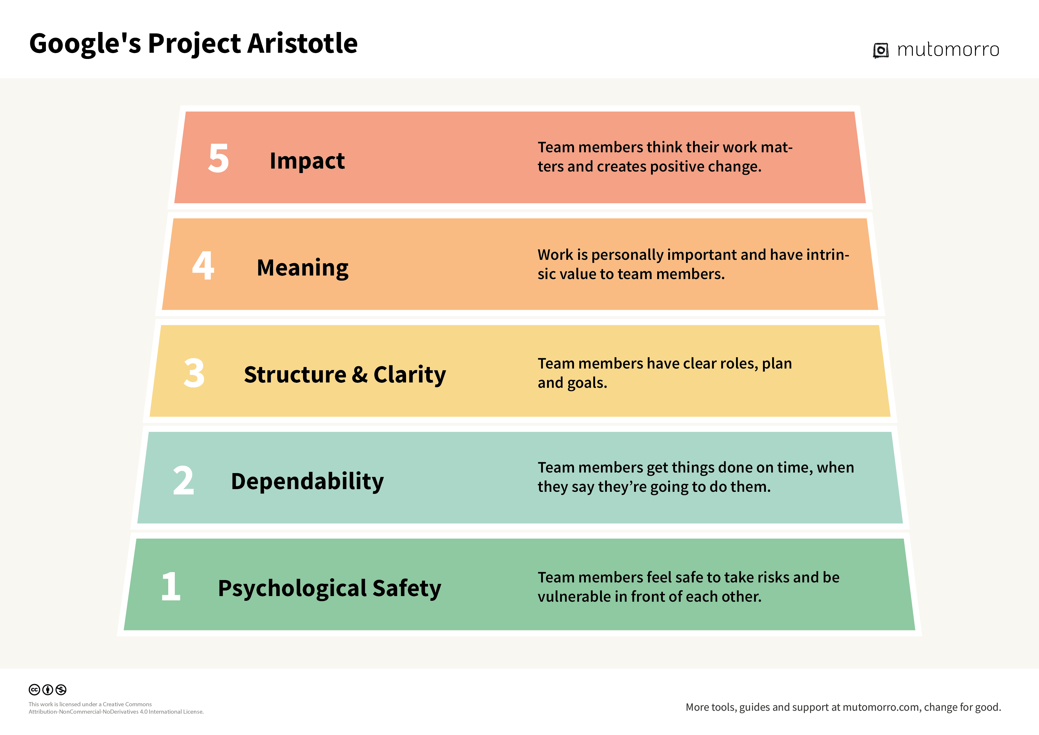 Effective Psychological Safety effective-psychological-safety