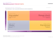 What Is Mendelow S Power Interest Matrix Form Infoupdate What Is Mendelow S Power Interest Matrix Form Infoupdate